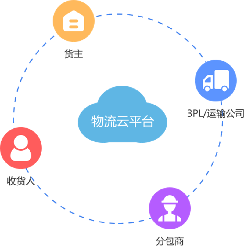 物流数字化平台:让运营更智能