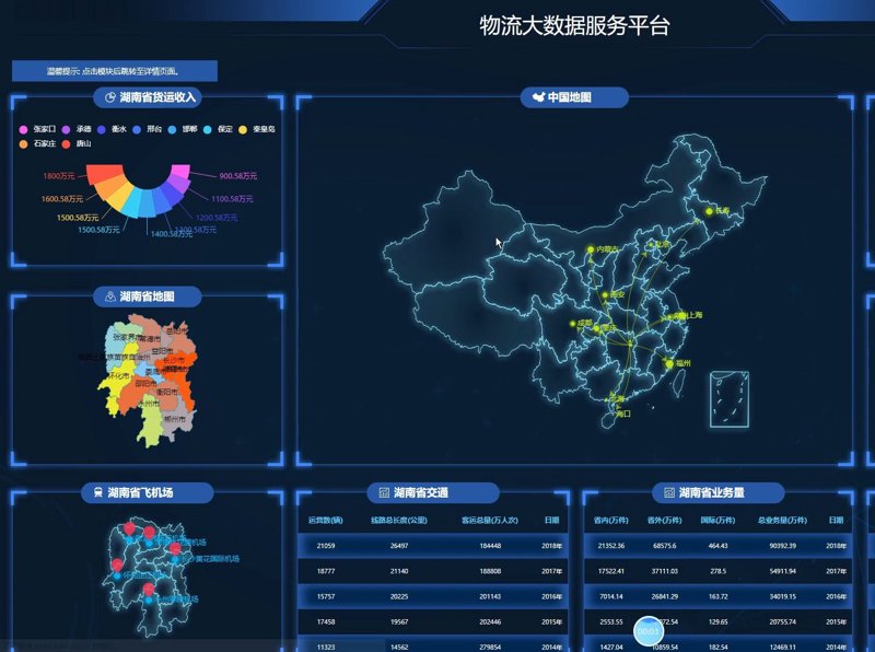 物流信息化：在变革中焕发生机