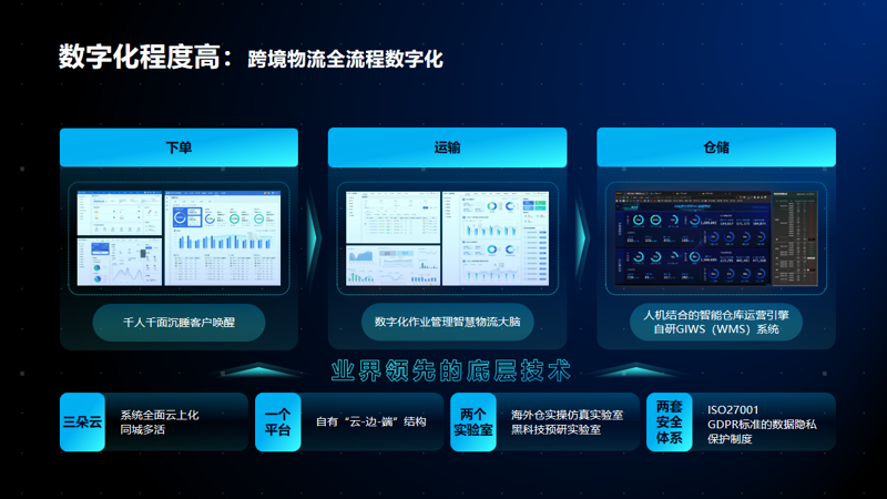 物流管理新时代：系统化运营提升行业效率