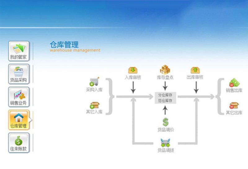 物流管理新时代:系统化运营提升行业效率
