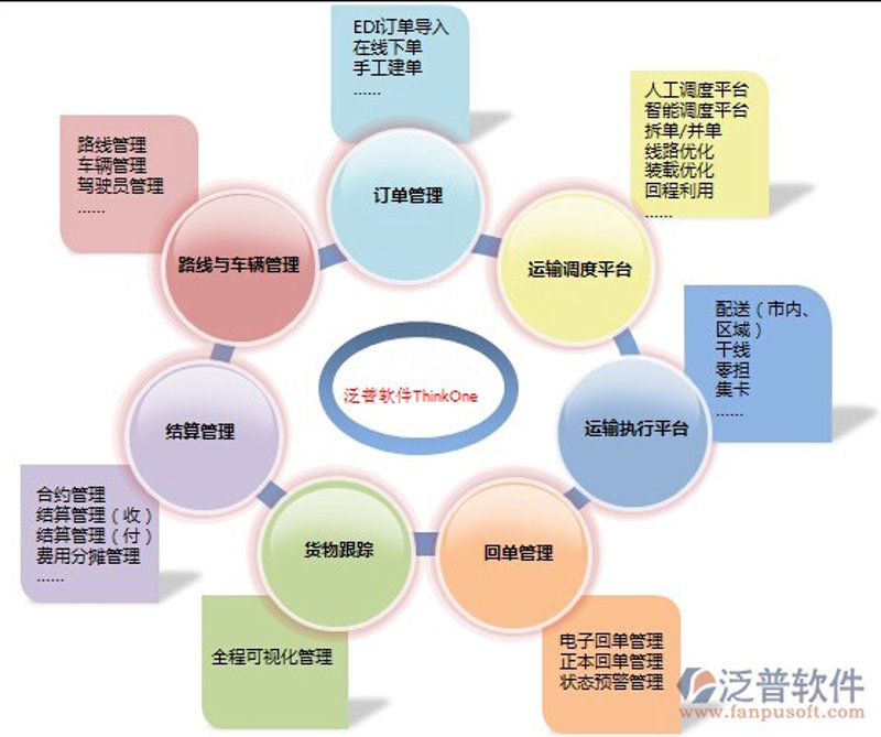 仓库管理系统的选购指南:打造高效运营