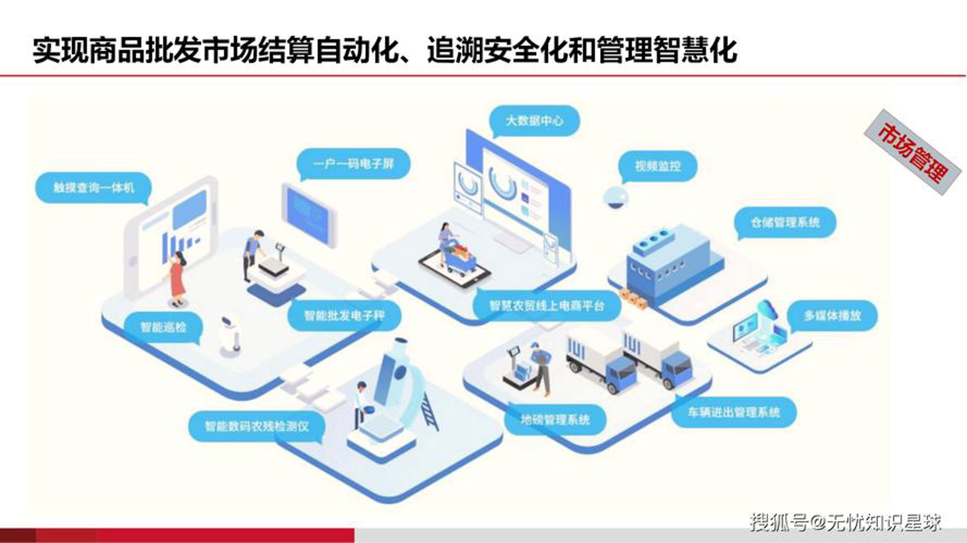 物流数字化平台:让运营更智能